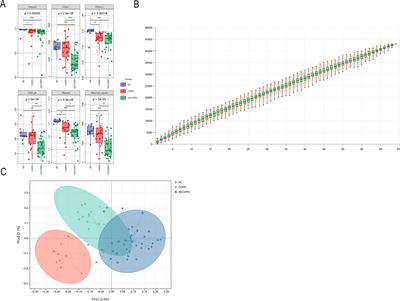 Exploring the potential role of microbiota and metabolites in acute exacerbation of chronic obstructive pulmonary disease